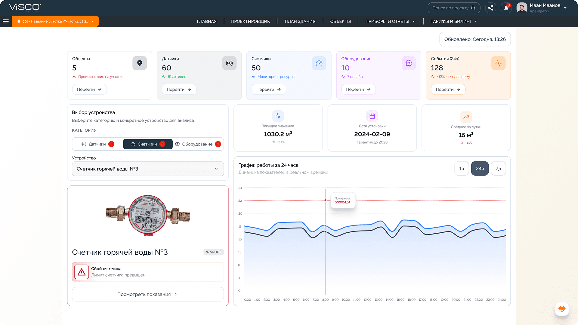 Мониторинг оборудования VISCO